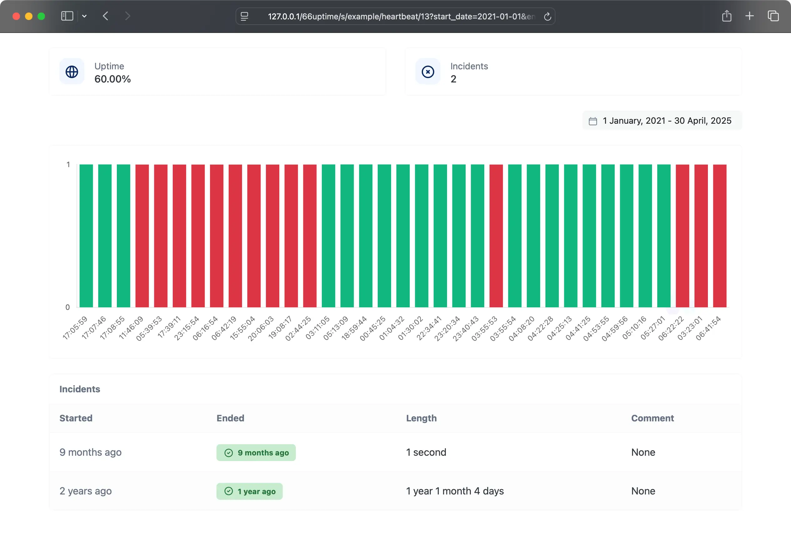 Capture d'écran d'un exemple de page de statut de l'application